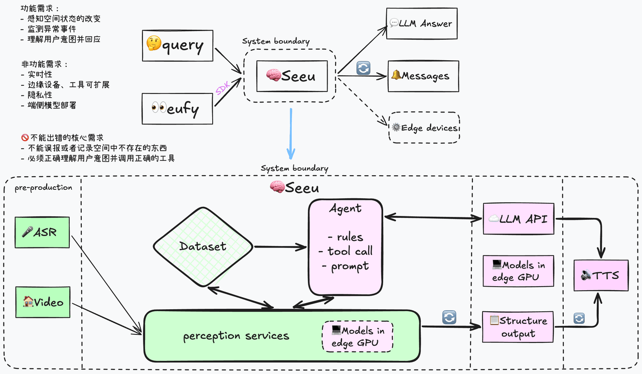 A monitoring system that can perceive changes in spatial state and understand its owner's intentions